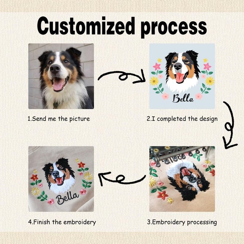 Unisex Pet Christmas Embroidered Sweatshirt Using Photo, Custom Dog Sweater, Embroidered Cat Crewneck gift for Pet Owner, Personal Pet Gifts Detail